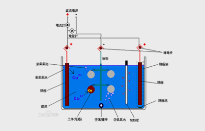 電鍍?cè)砑胺诸?></div>
						<div   id=