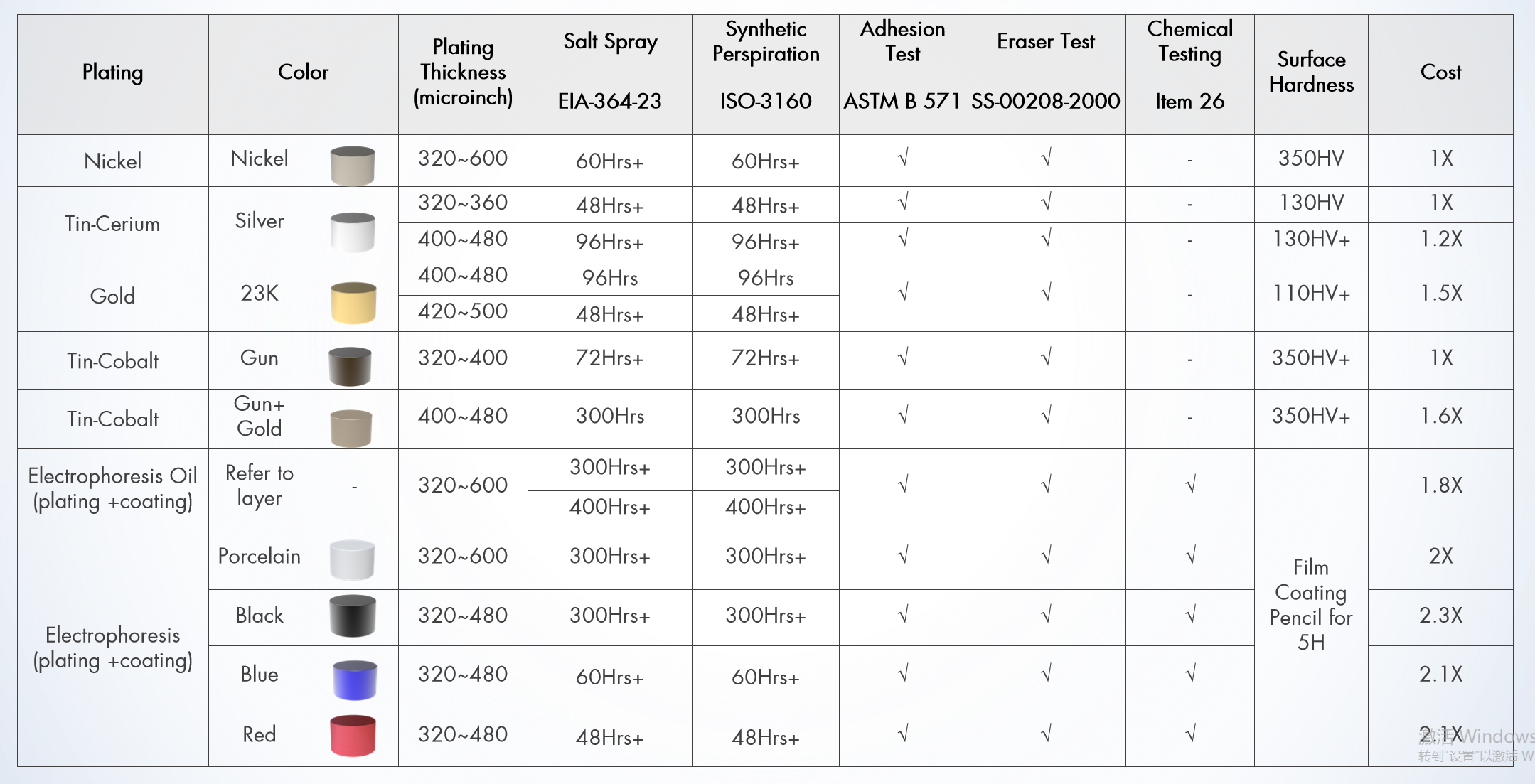 Corrosion resistance of magnets.png